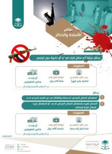 أنواع الأسلحة المسموح بترخيصها في السعودية