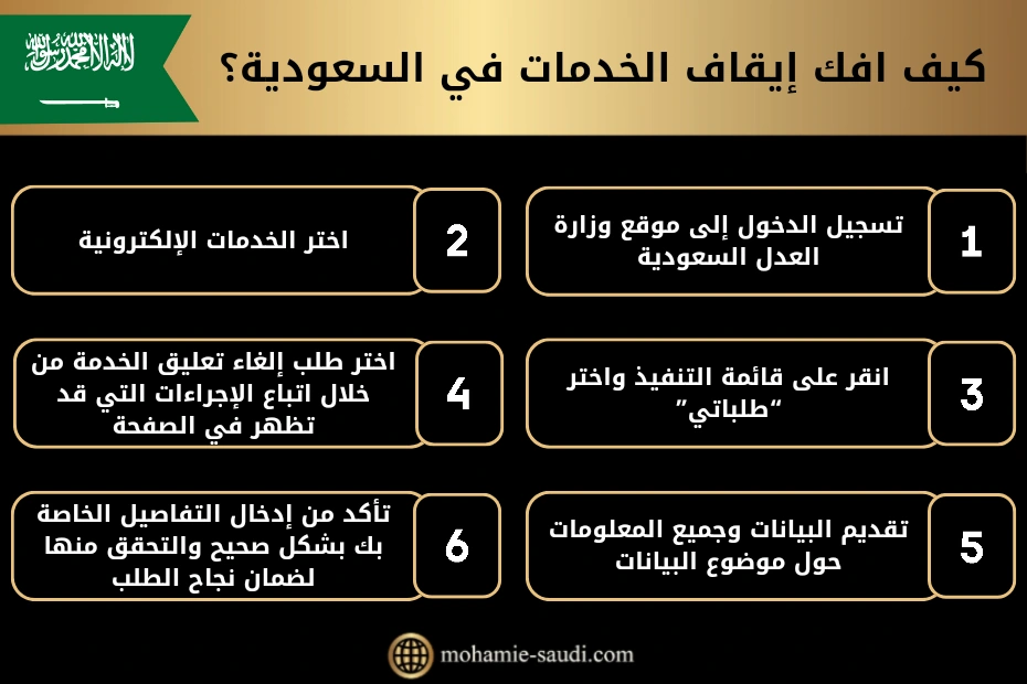 كيف افك إيقاف الخدمات في السعودية