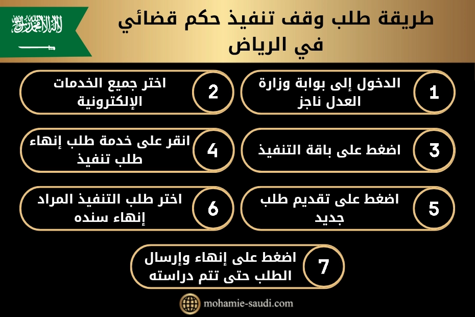 طريقة طلب وقف تنفيذ حكم قضائي في الرياض