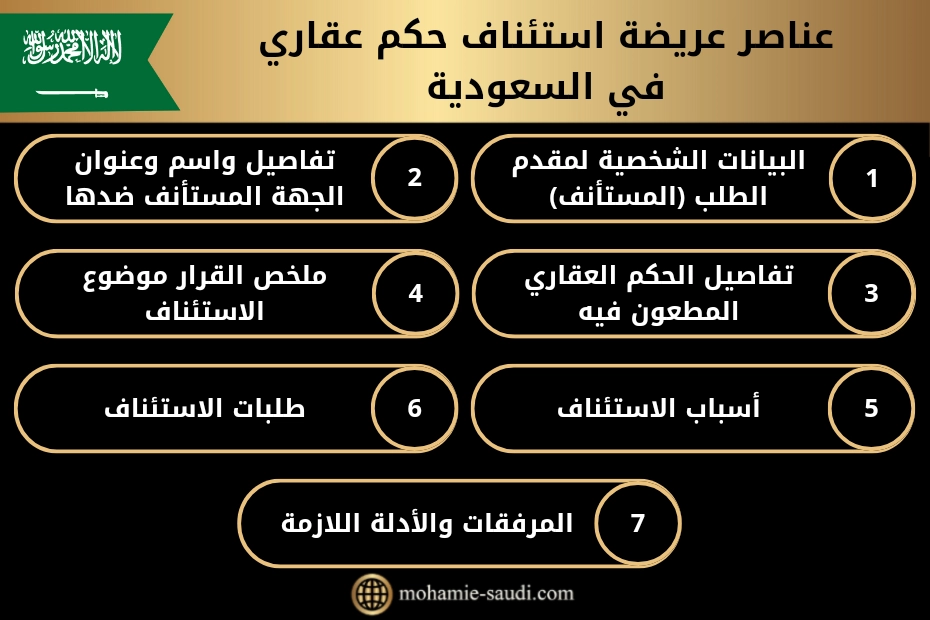 عناصر عريضة استئناف حكم عقاري في السعودية