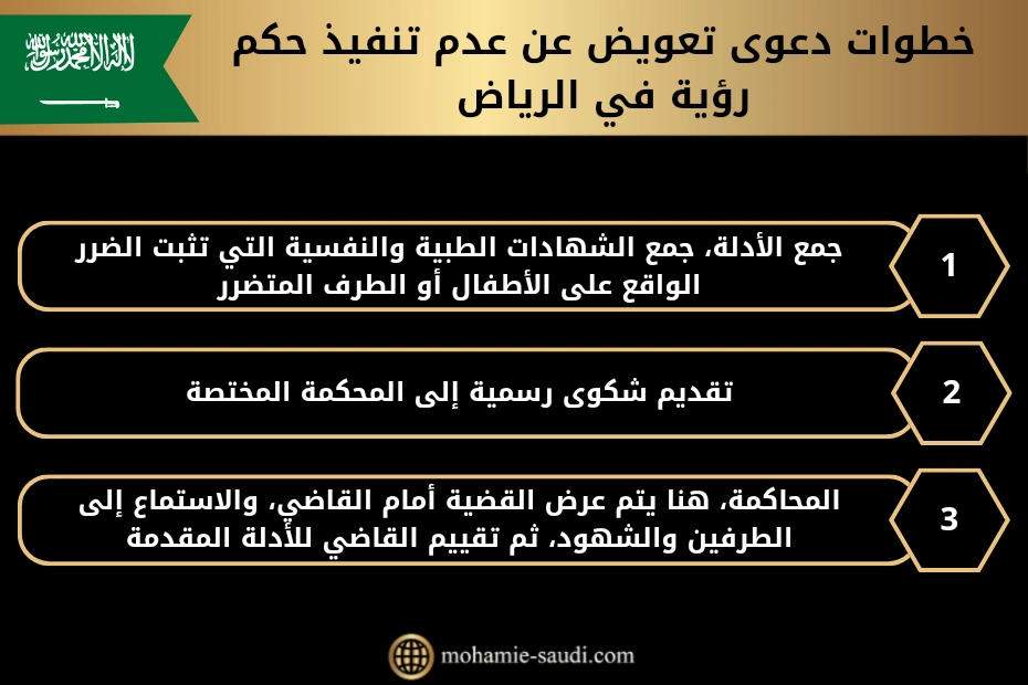 خطوات دعوى تعويض عن عدم تنفيذ حكم رؤية في الرياض