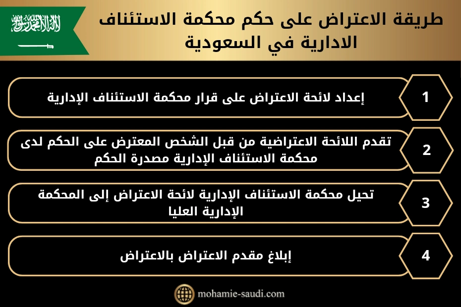 طريقة الاعتراض على حكم محكمة الاستئناف الادارية في السعودية