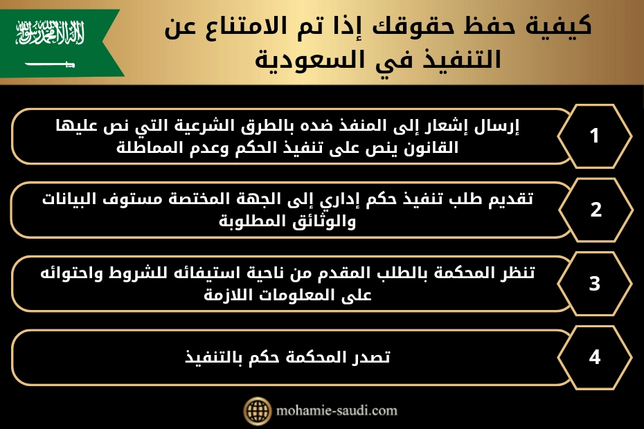كيفية حفظ حقوقك إذا تم الامتناع عن التنفيذ في السعودية
